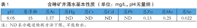 表1 含砷礦井涌水基本性質(zhì)（單位：mg/L，pH無量綱）